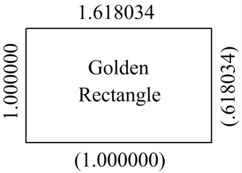 Соотношение Fibonacci_Gauge_Golden_Ratio